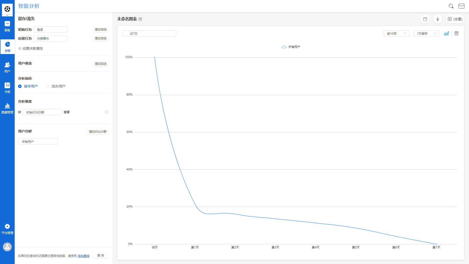 留存分析界面概览